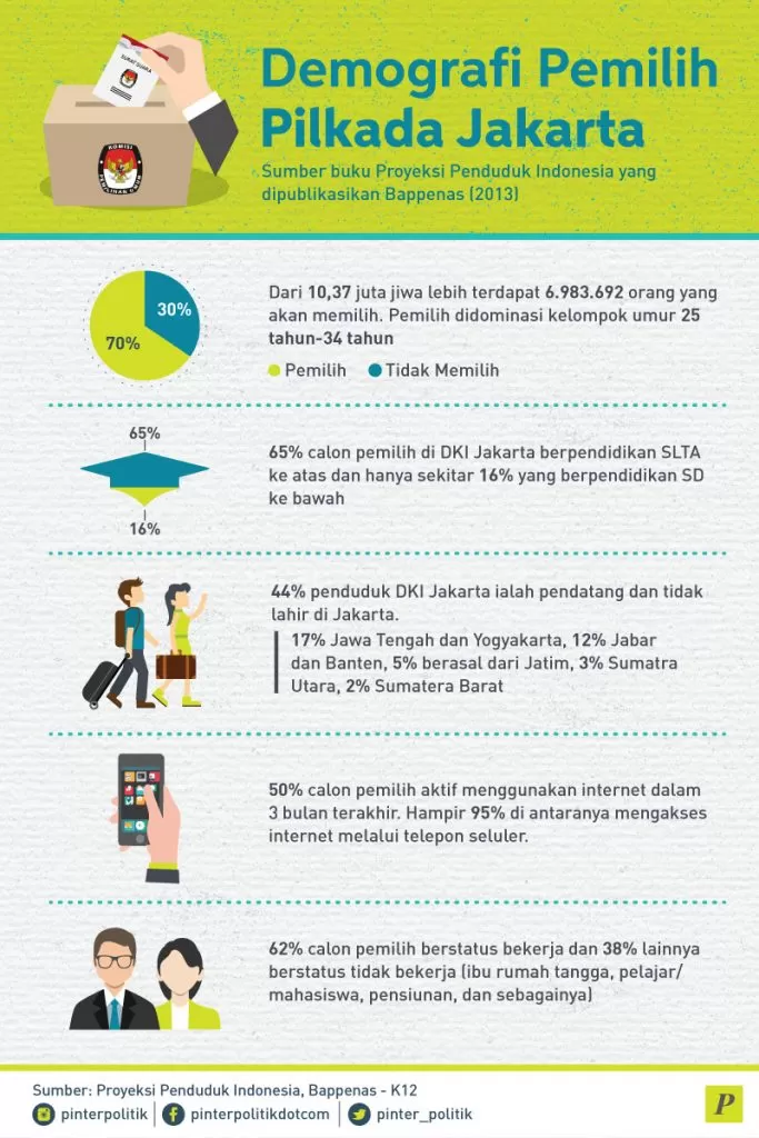 Demografi Surat Suara Pemilih