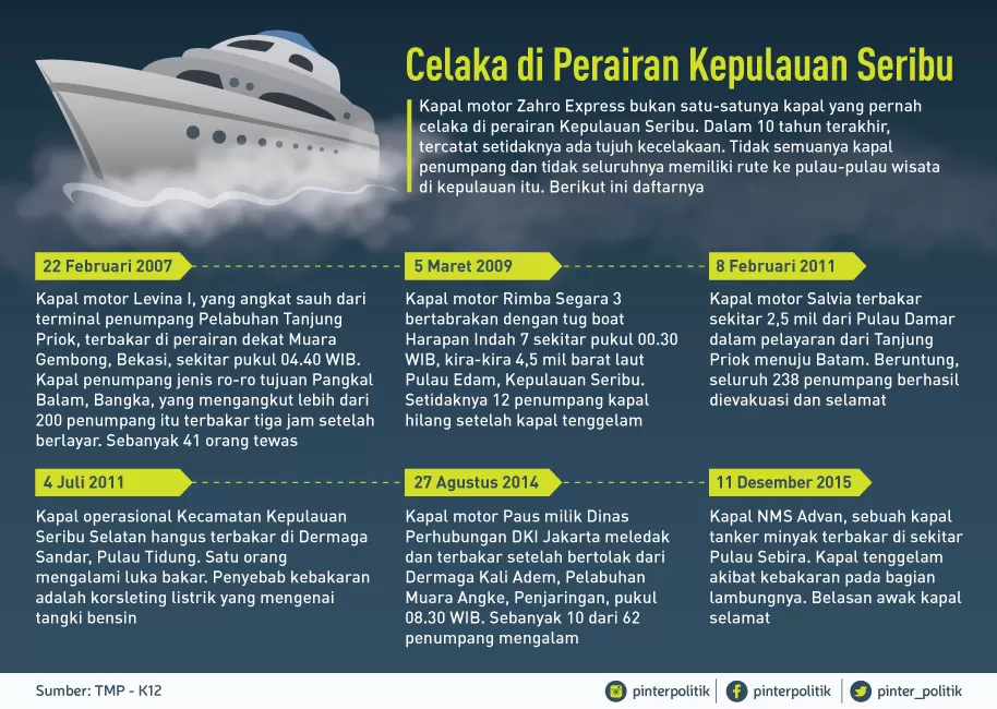 Kecelakaan di Perairan Kepulauan Seribu