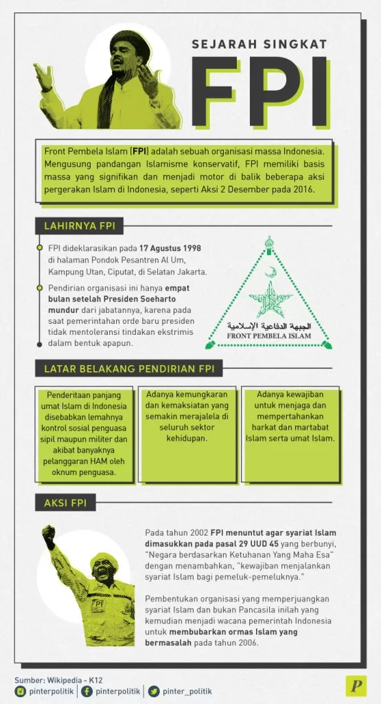 Sejarah singkat FPI