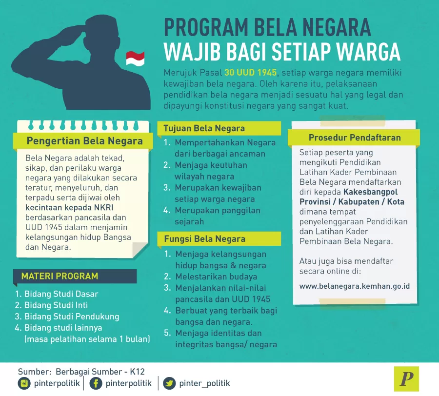 Agenda Bela Negara Masyarakat