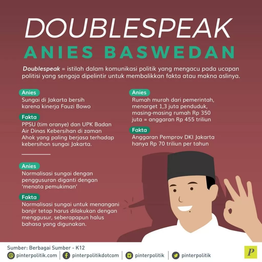 Doublespeak Anies Baswedan