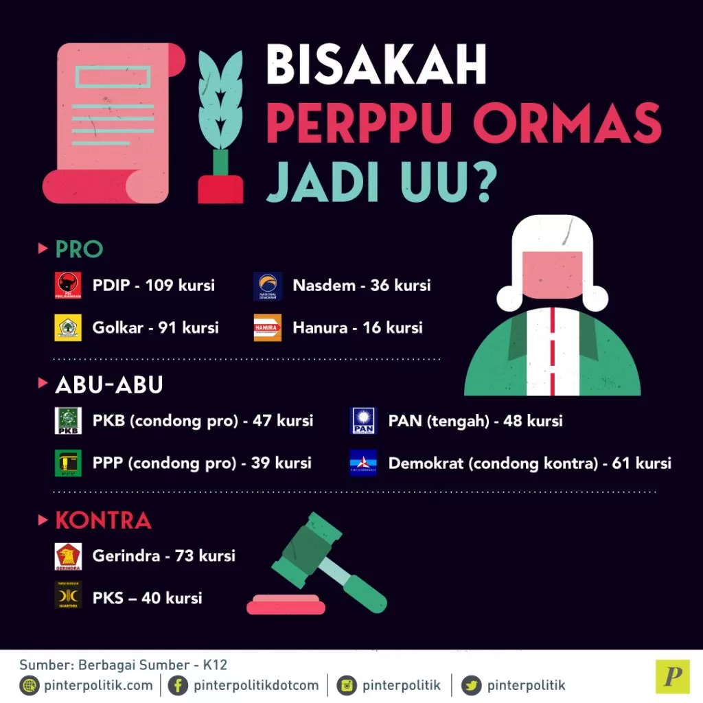 Perppu Ormas jadi UU