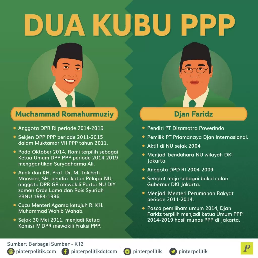 Dua Kubu PPP