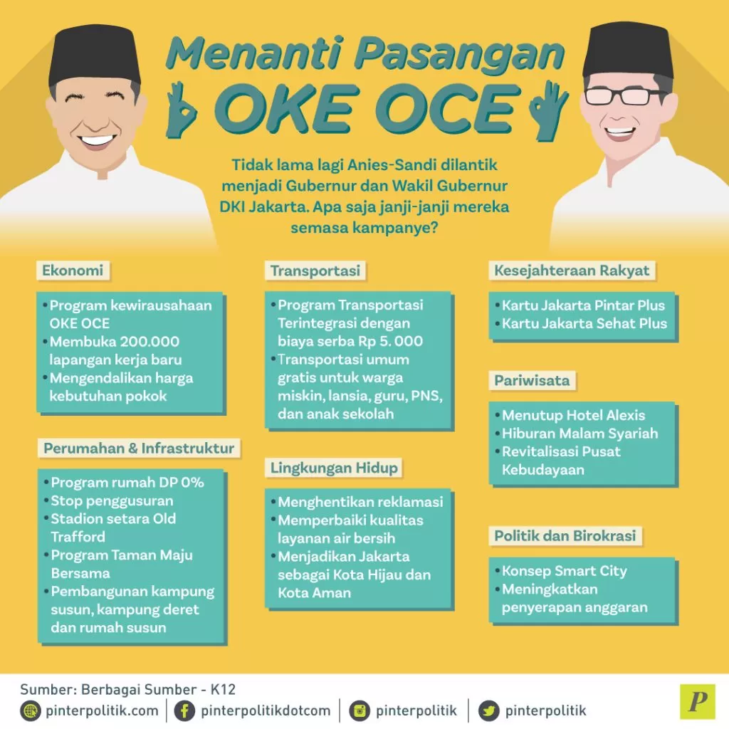 Menanti Pasangan Oke Oce