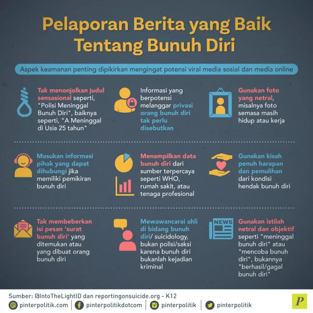 Pelaporan Berita Yang Baik Tentang Bunuh Diri