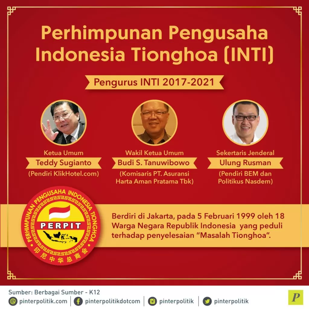 Perhimpunan Pengusaha Indonesia Tionghoa (INTI)