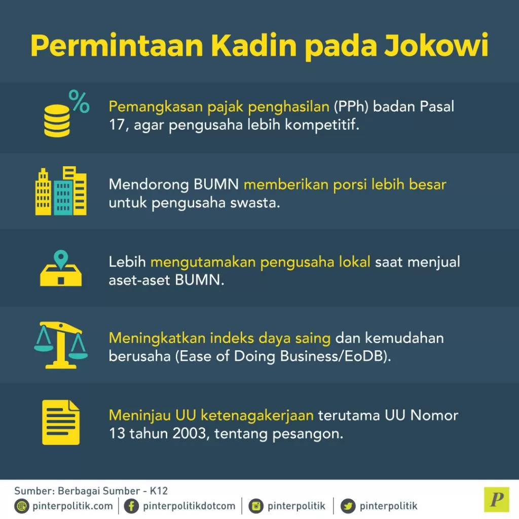 Permintaan Kadin pada Jokowi