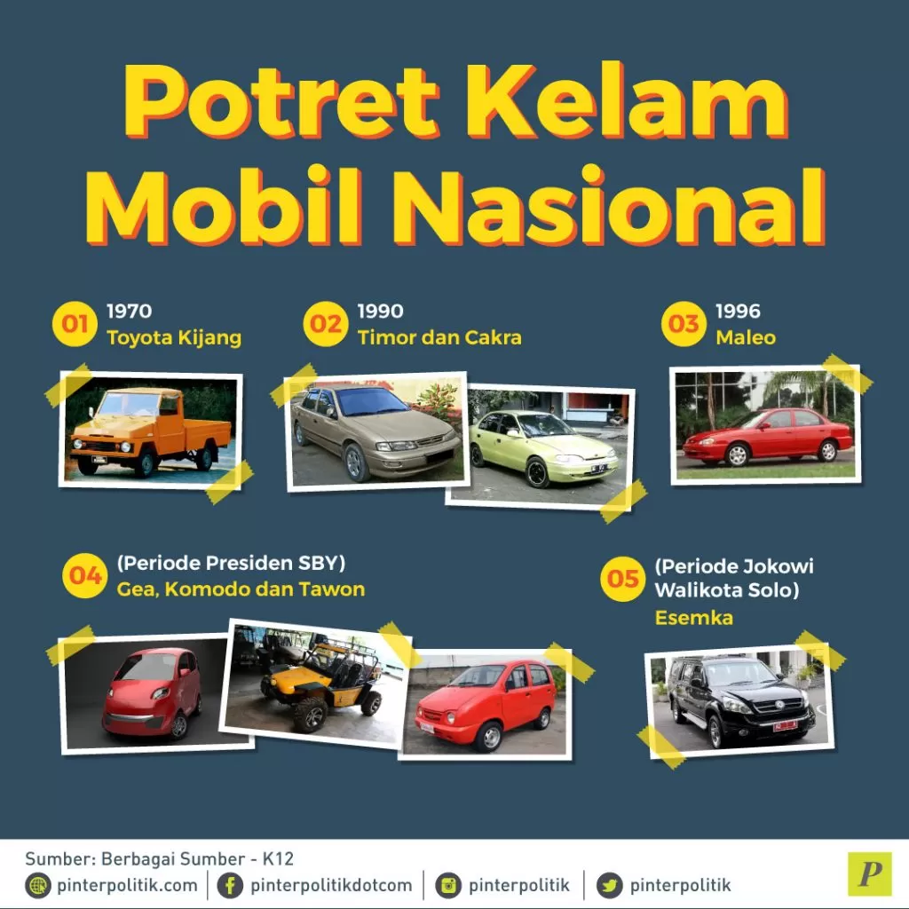 Potret kelam Mobil Nasional