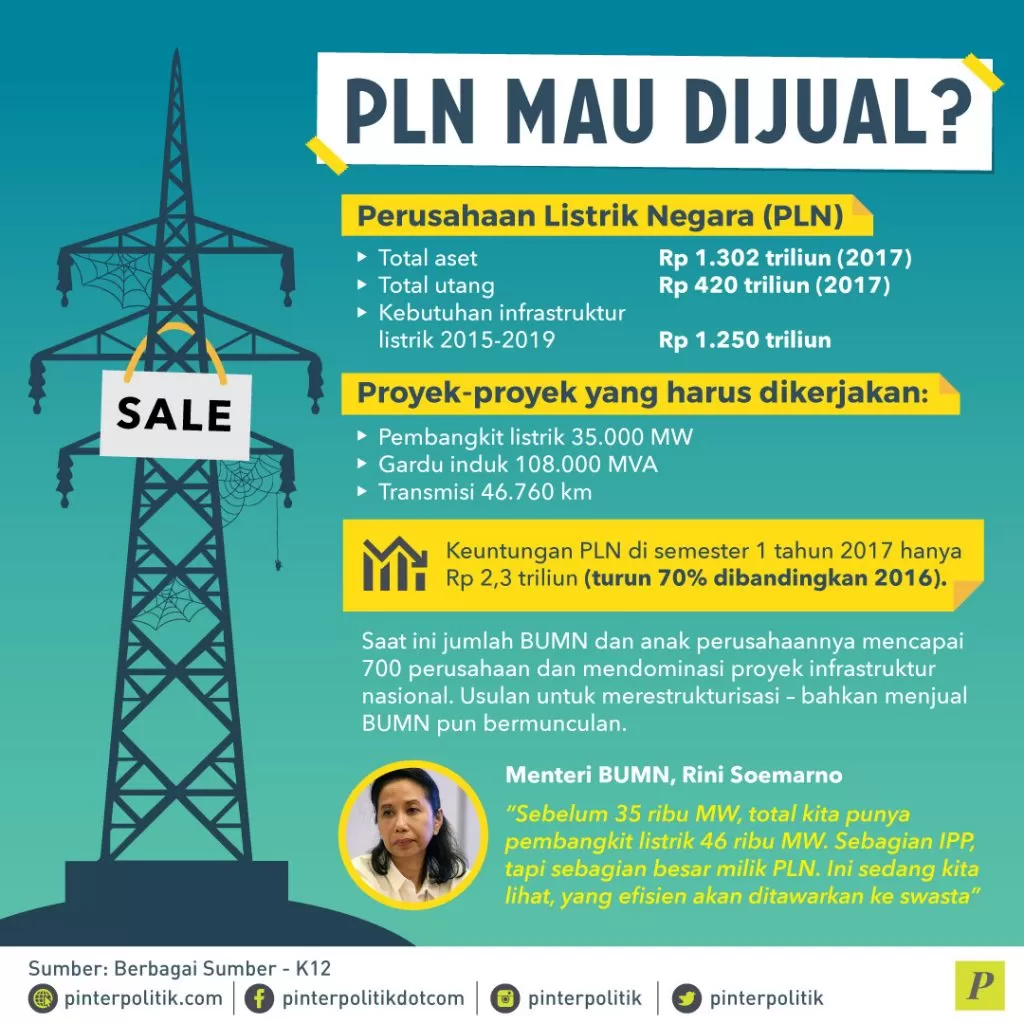 Alamak PLN Mau Dijual