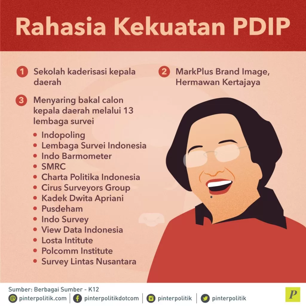 Rahasia Kekuatan PDIP