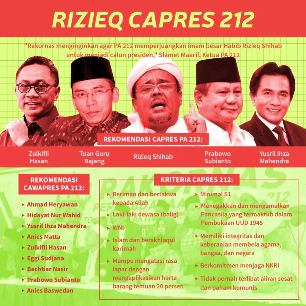 Rizieq Capres Kepedean?