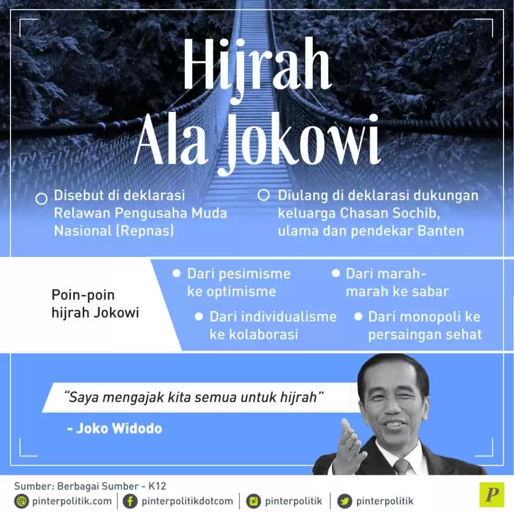 Hijrah Ala Jokowi