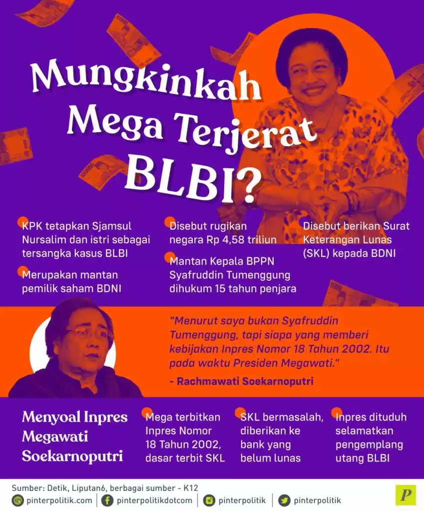 Megawati Terjerat BLBI