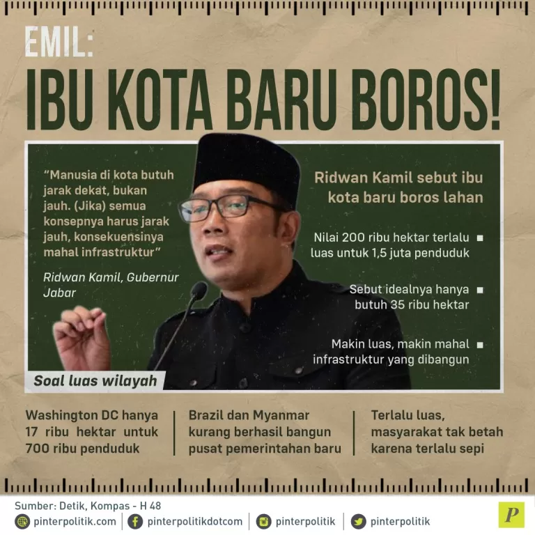 Ridwan Kamil sebut ibu kota baru boros lahan