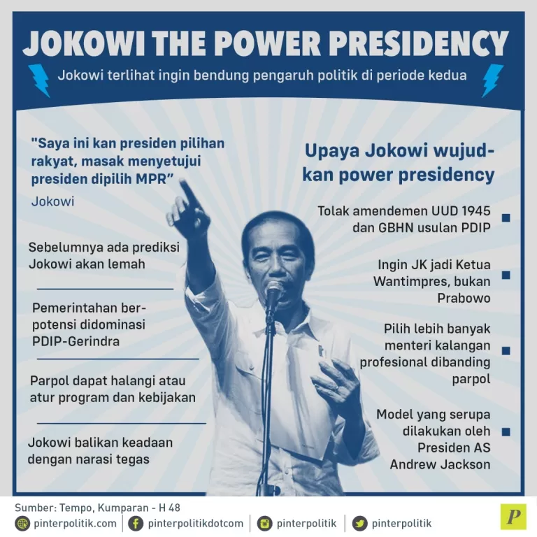 Jokowi bendung pengaruh politik di periode kedua