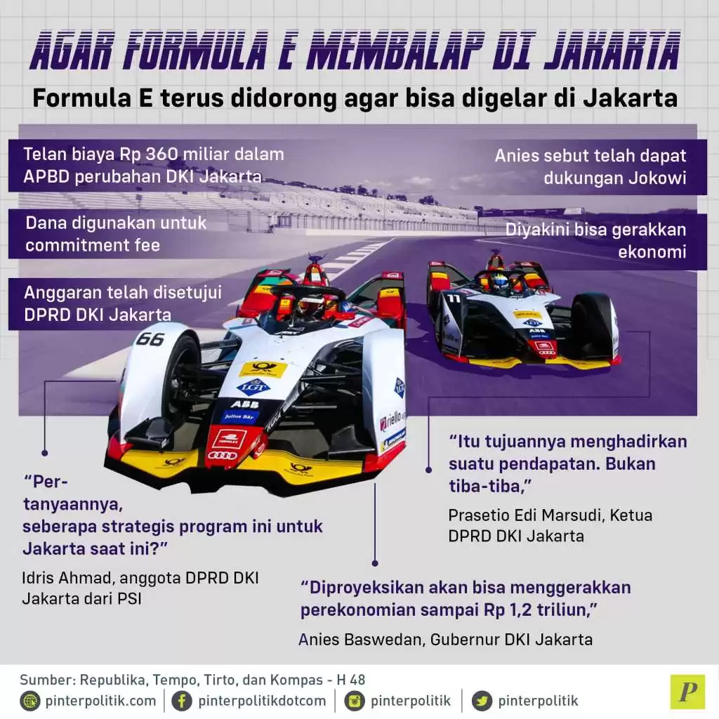 Formula E digelar di Jakarta