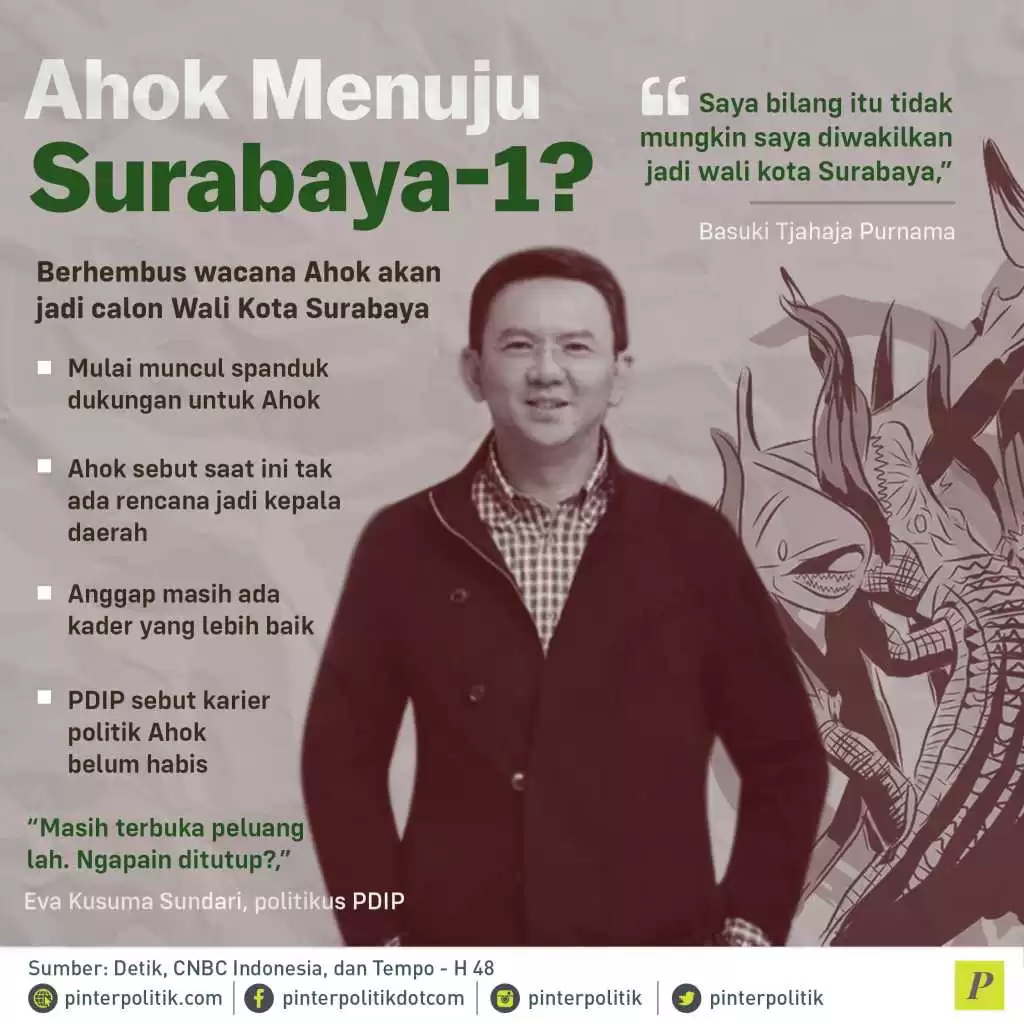 Ahok akan jadi Calon Walikota Surabaya