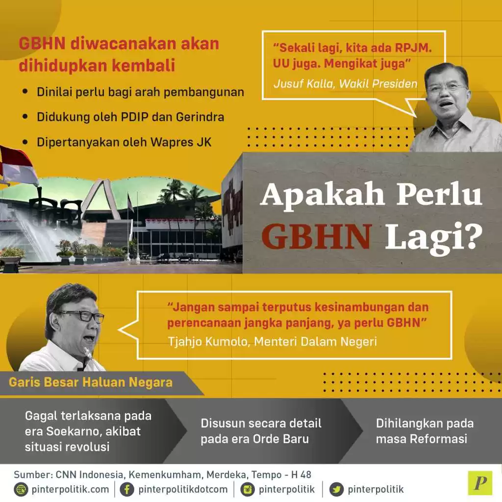 GBHN akan dihidupkan kembali