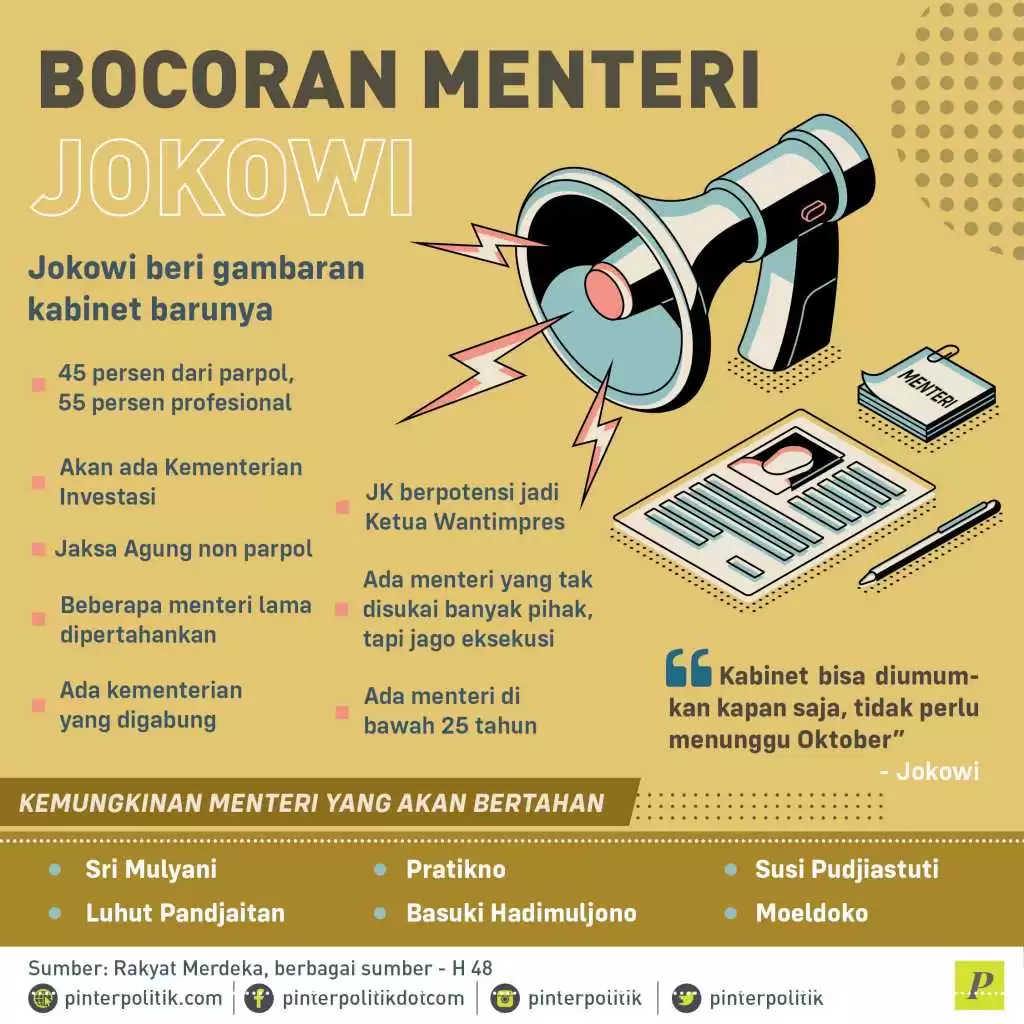 Menteri baru Jokowi