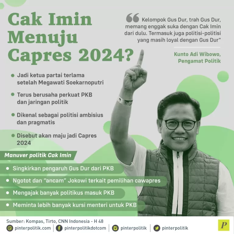 Cak Imin Menuju Capres 2024