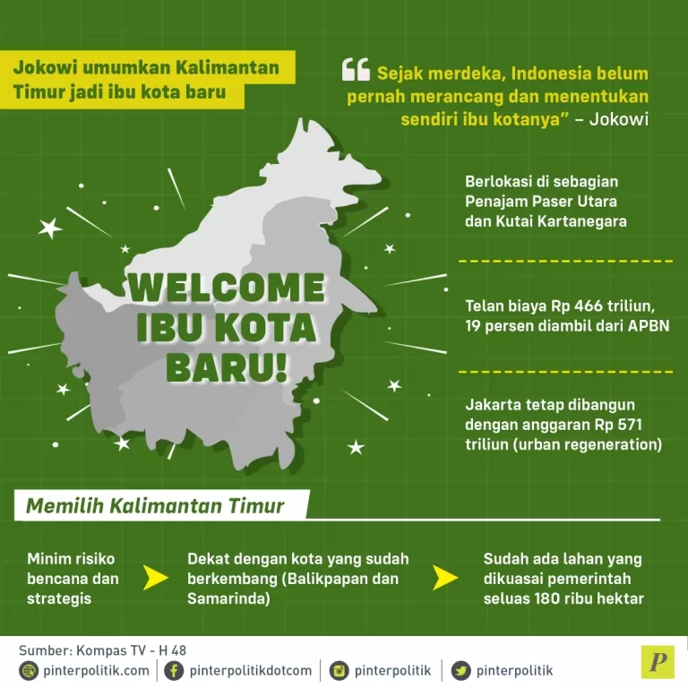 Pemindahan ibu kota baru