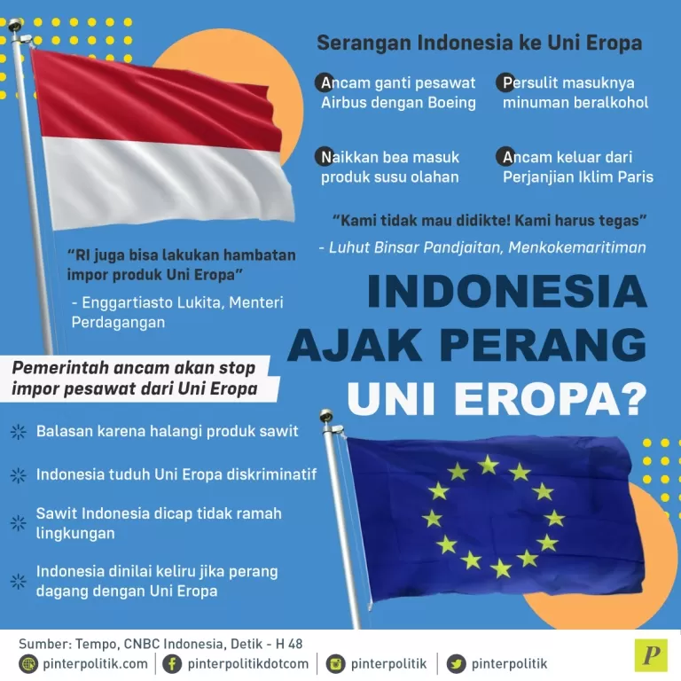 Indonesia Ajak Perang Uni Eropa