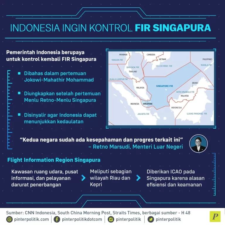 Indonesia Ingin Kontrol FIR Singapura