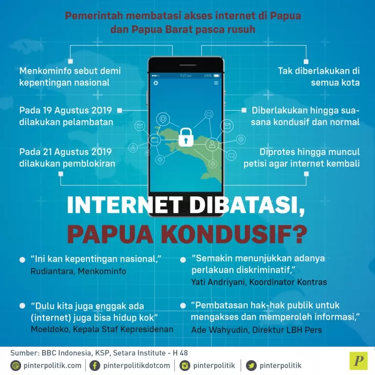 Pembatasan akses Internet di Papua dan Papua Barat