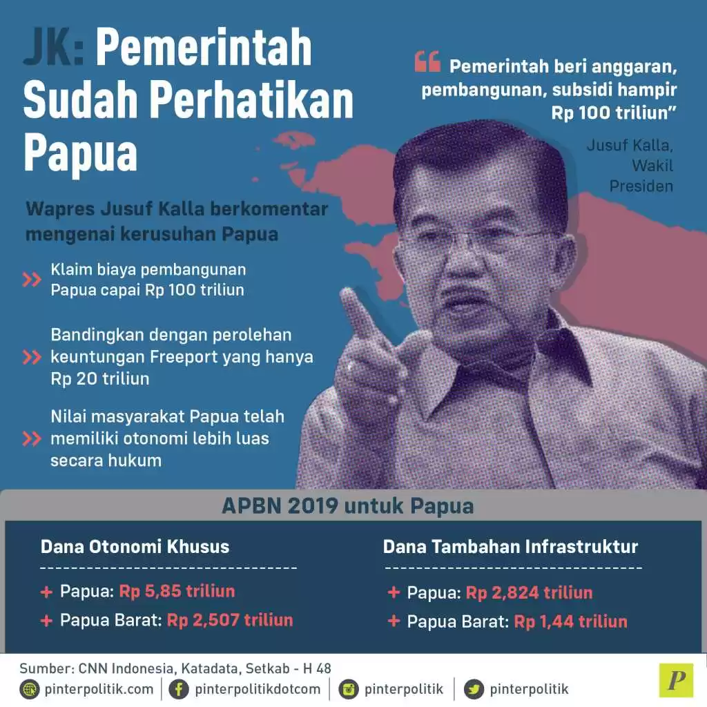 komentar Wapres Jusuf Kalla mengenai kerusuhan Papua