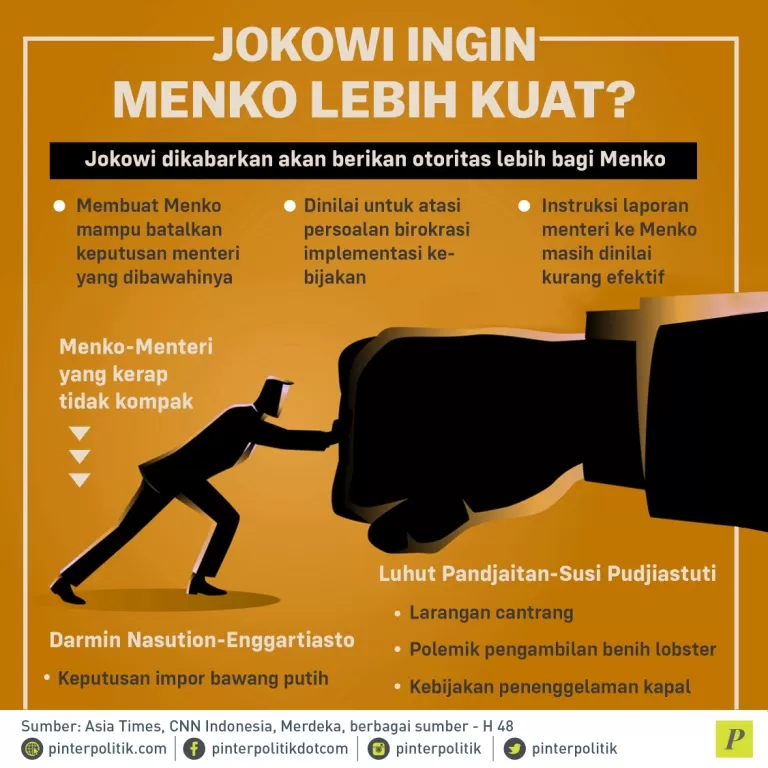 Jokowi berikan otoritas lebih bagi Menko