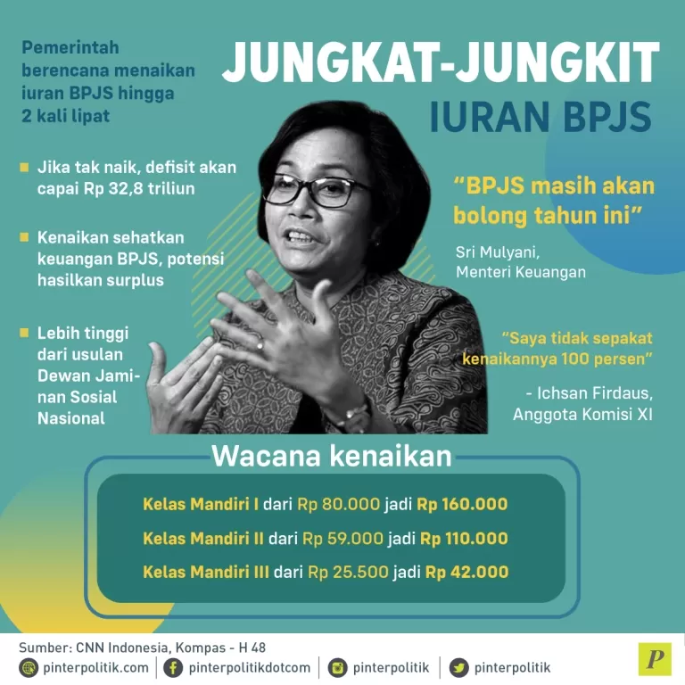 iuran BPJS hingga 2 kali lipat