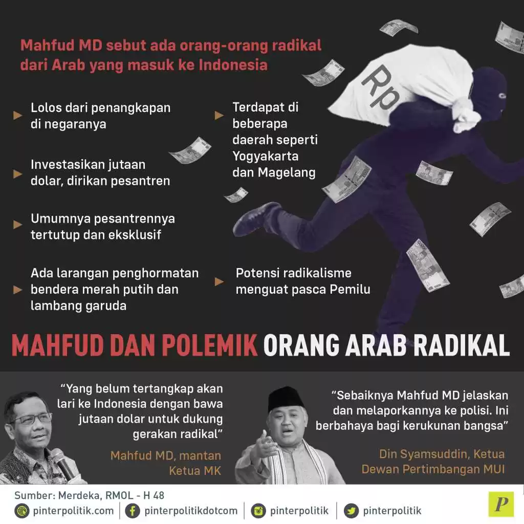 Mahfud MD sebut ada orang-orang radikal dari arab