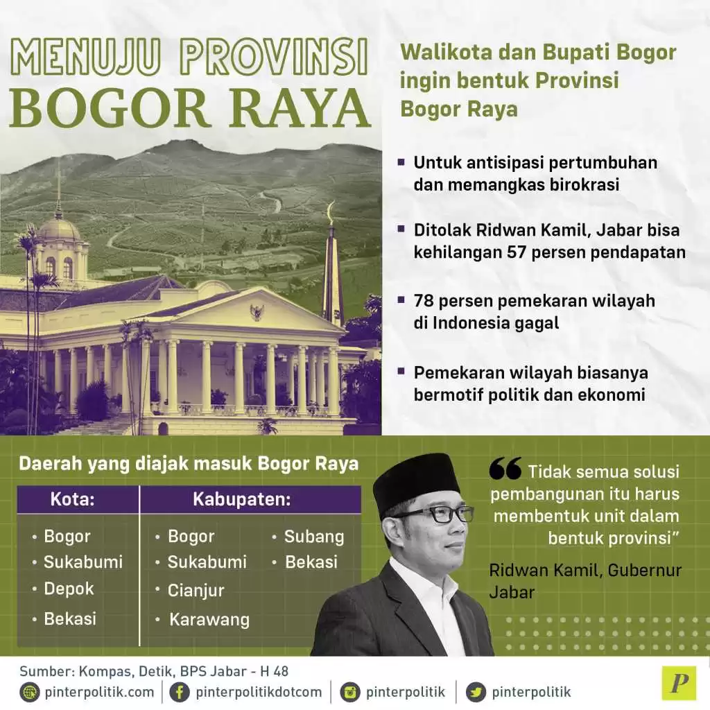 Bogor bentuk Provinsi Bogor Raya