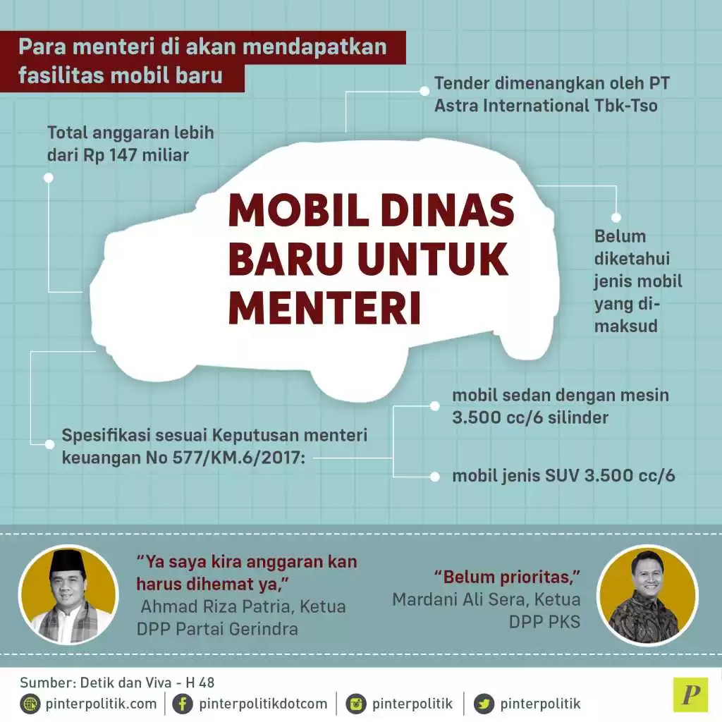 Mobil Dinas Baru Untuk Menteri