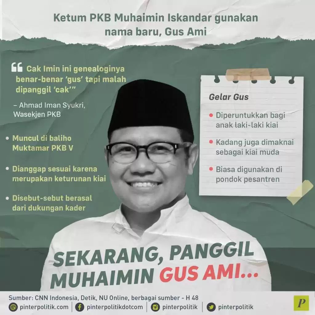 Gus Ami nama baru Muhaimin Iskandar