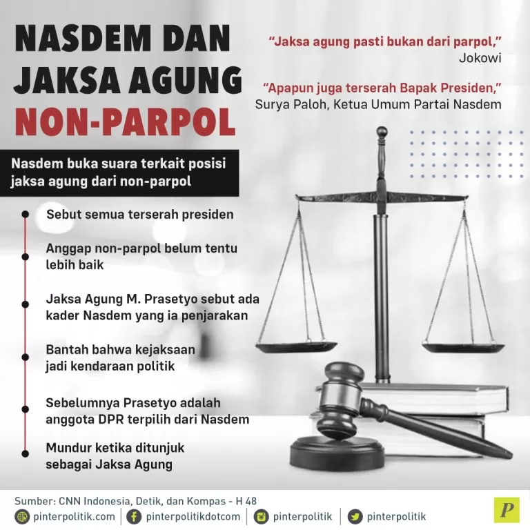 Nasdem terkait posisi jaksa agung dari non-parpol