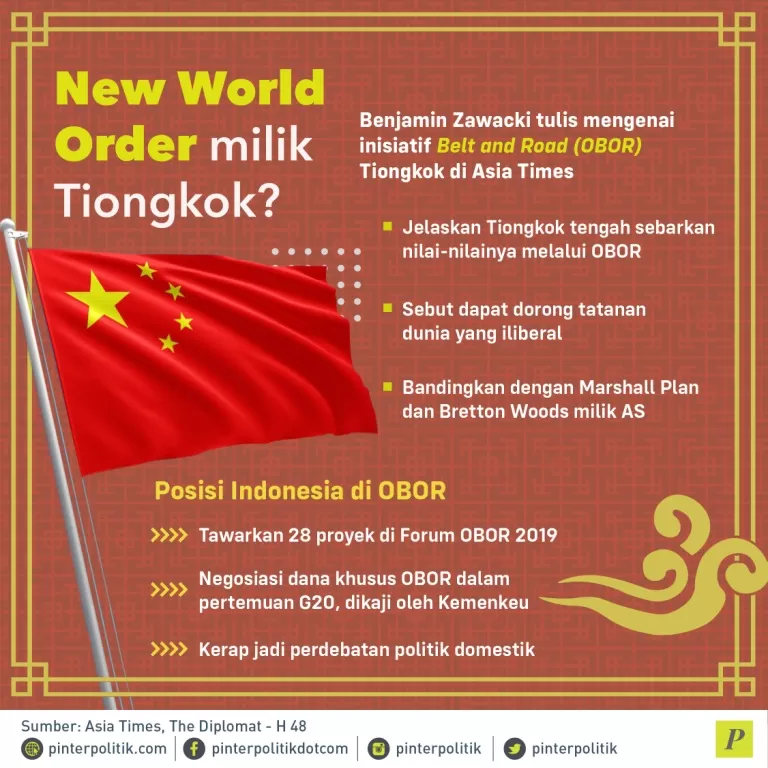 tatanan dunia baru Tiongkok melalui OBOR