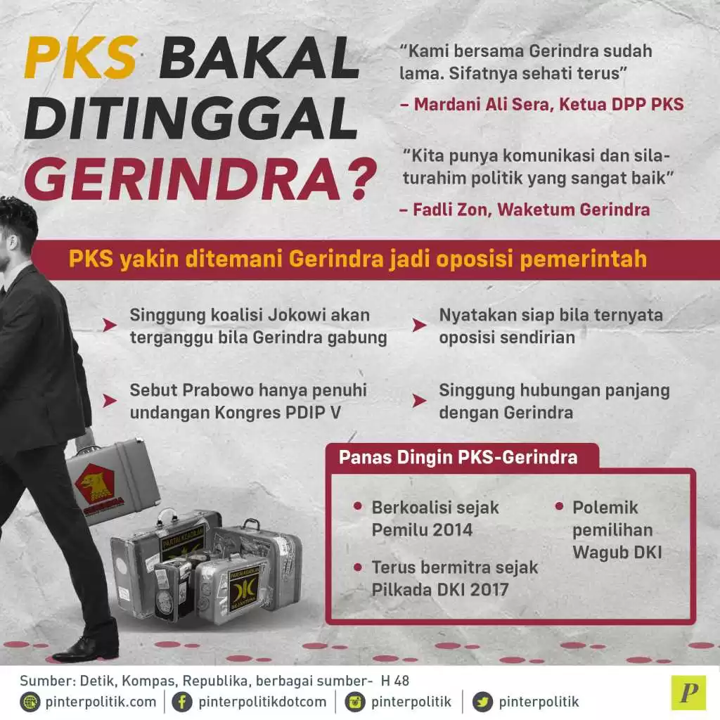 PKS ditemani Gerindra jadi oposisi pemerintah