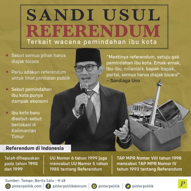 pemindahan ibu kota Sandi Usul Referendum