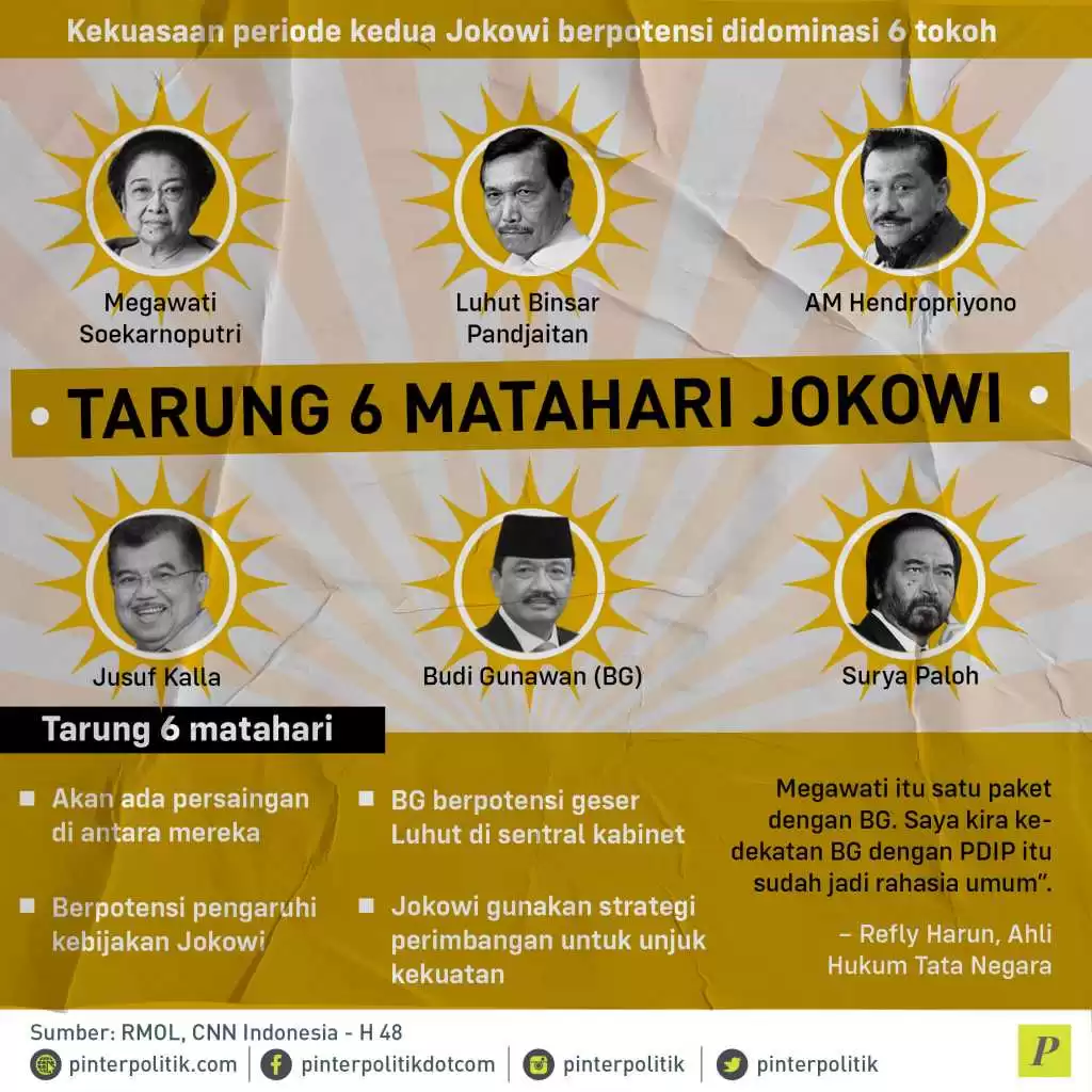 kebijakan Jokowi