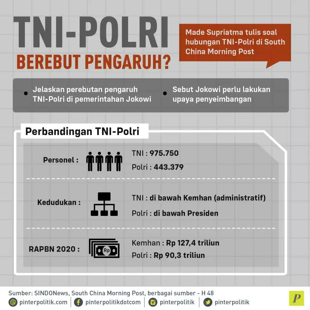 perebutan TNI-Polri di pemerintahan Jokowi