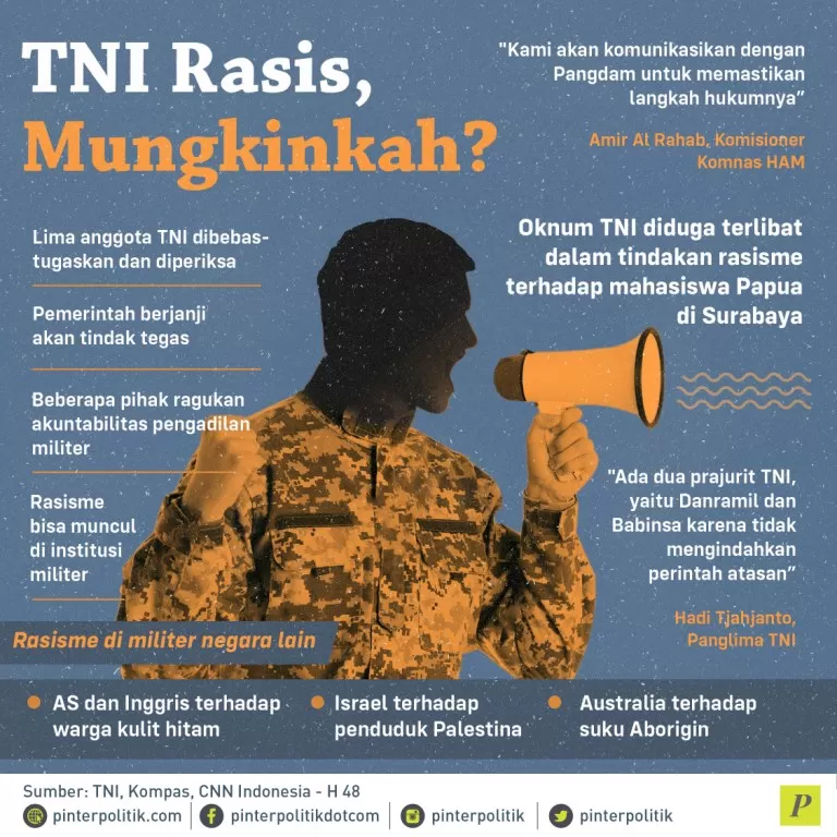 Oknum TNI diduga terlibat dalam tindakan rasisme