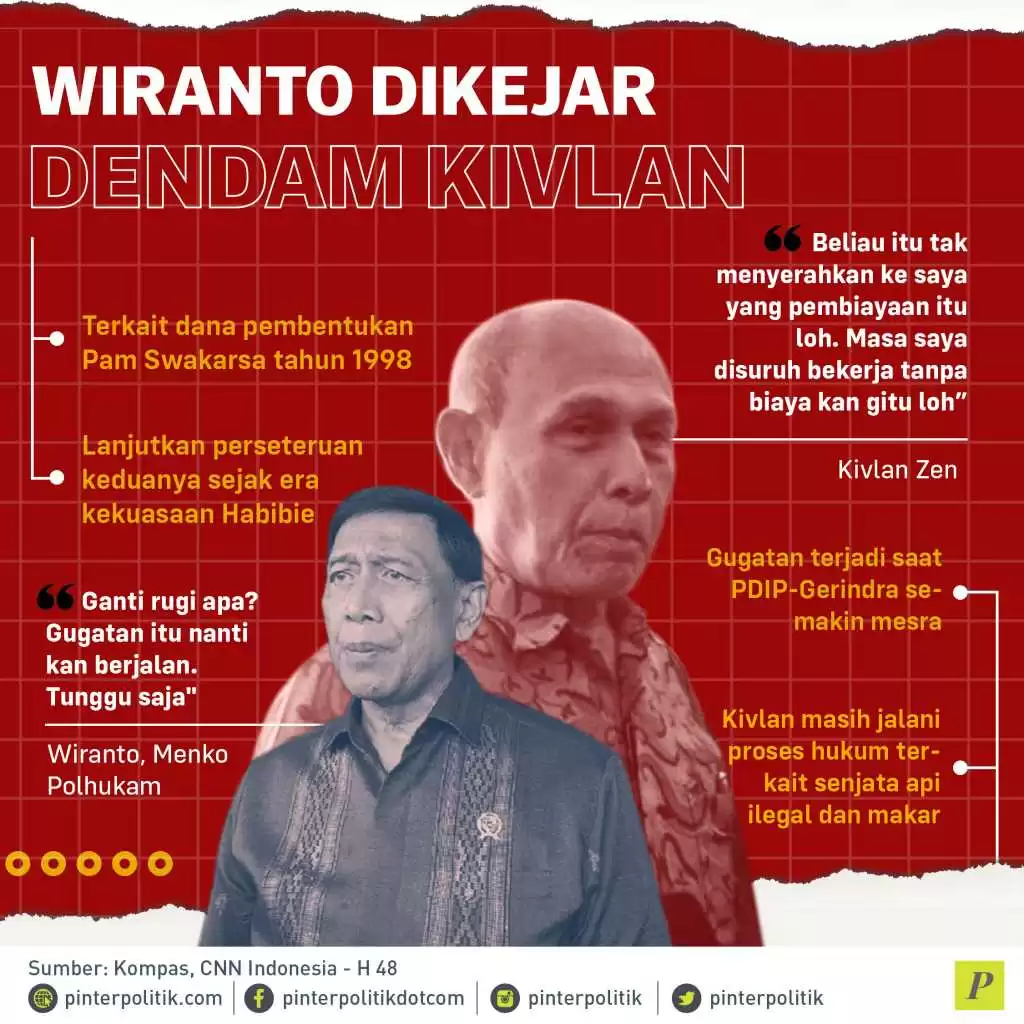 perseteruan Kivlan Zein dengan Wiranto