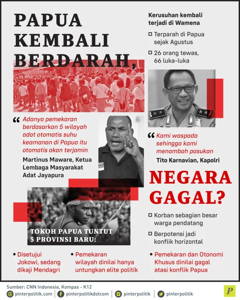 Papua Kembali Berdarah