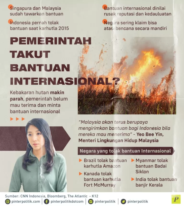 Kebakaran hutan makin parah