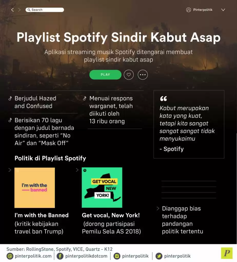 Playlist Spotify Sindir Kabut Asap