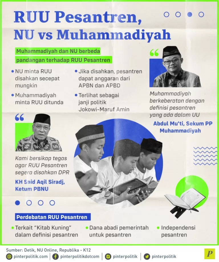 RUU Pesantren NU vs Muhammadiyah