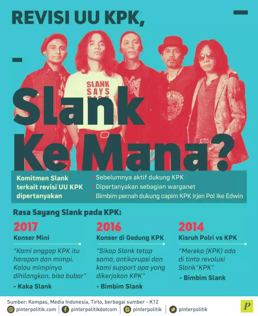 Komitmen Slank terkait revisi UU KPK dipertanyakan