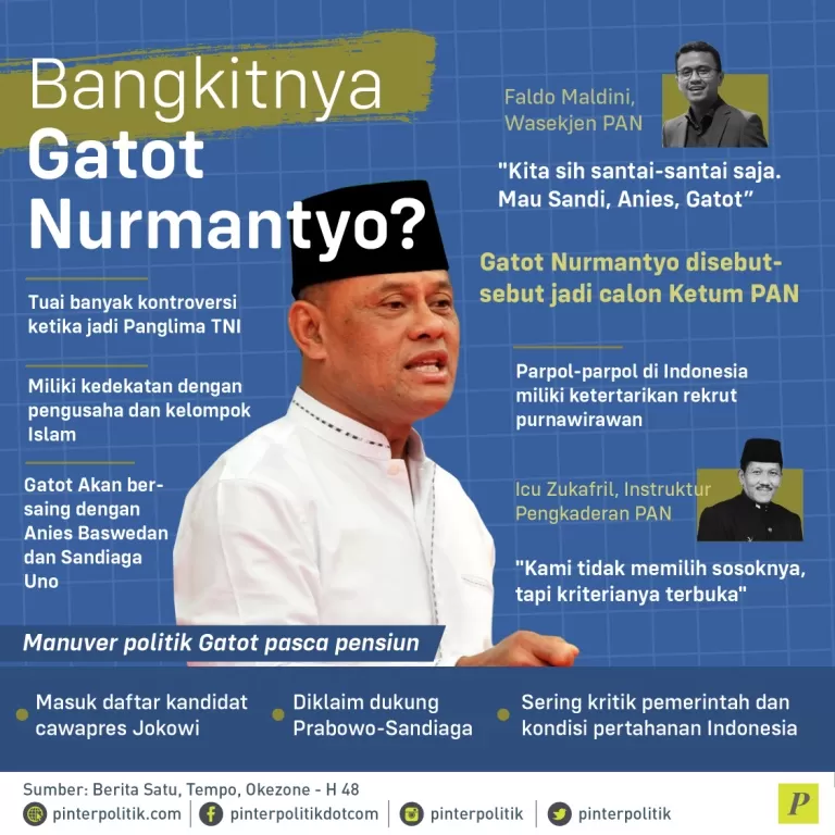 Calon Ketum PAN Gatot Nurmantyo