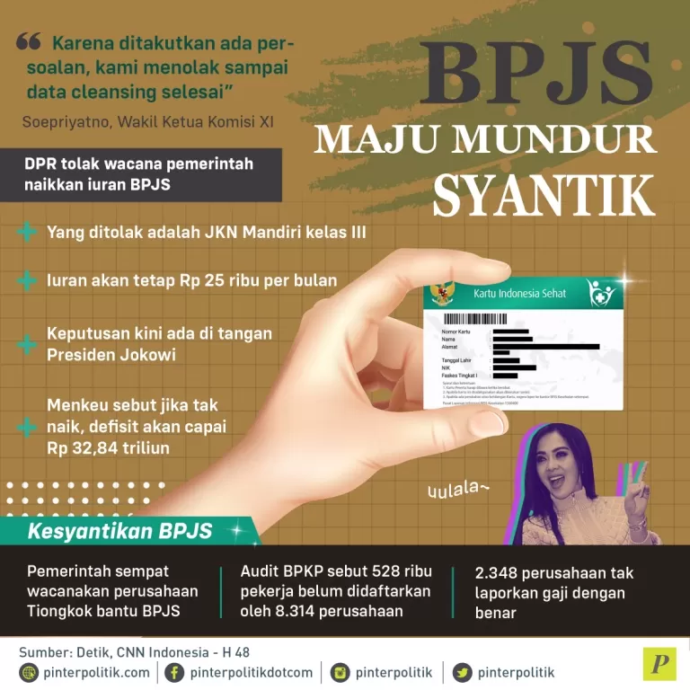 pemerintah naikkan iuran BPJS